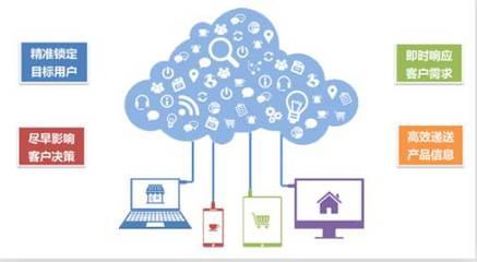 不懂互聯(lián)網(wǎng)營銷？三步教你精準打動顧客心