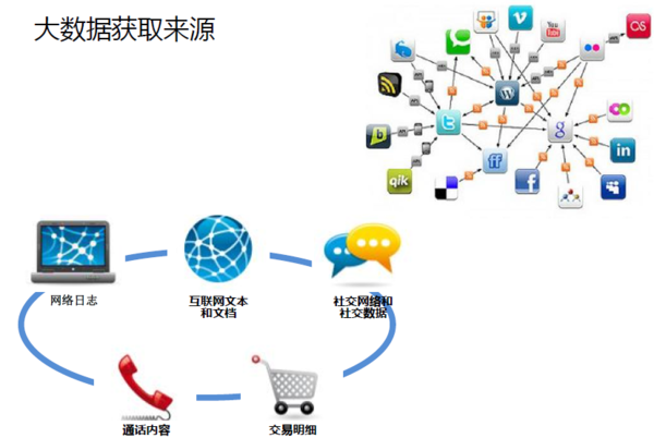 大數(shù)據(jù)營銷在互聯(lián)網(wǎng)銷售中的核心特點