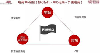 一個(gè)時(shí)代的背影 透過本質(zhì)解讀互聯(lián)網(wǎng)營銷的管理思路