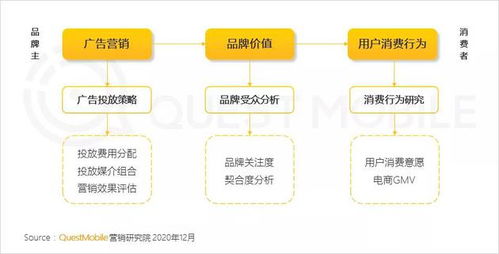 2020年中國互聯(lián)網(wǎng)流量增長態(tài)勢解析 全網(wǎng)月均MAU達(dá)11.55億，全年凈增1303萬